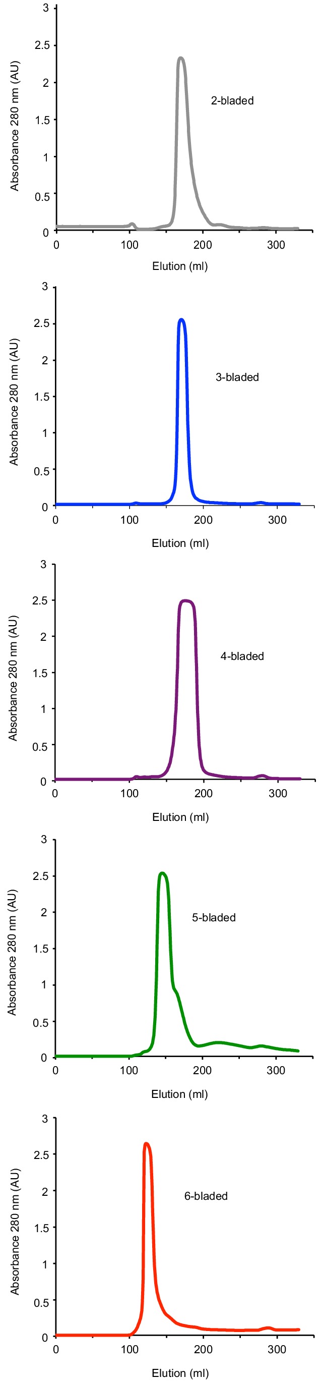 Figure 2—figure supplement 2.