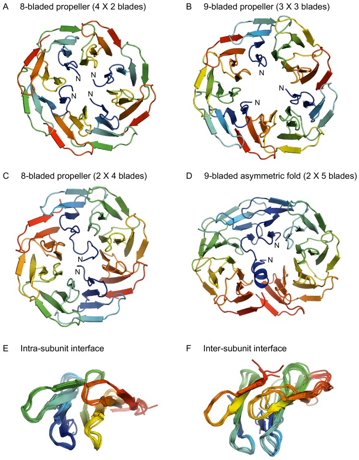 Figure 3.