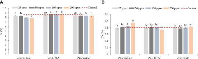 Figure 2