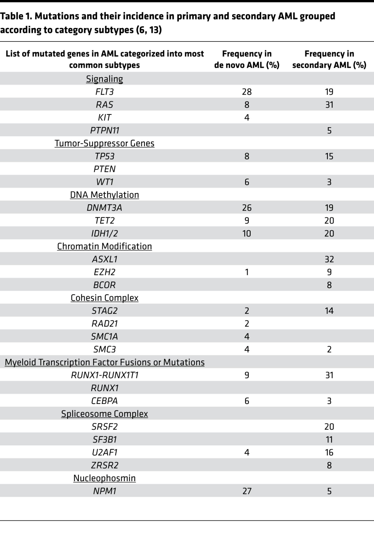 graphic file with name jciinsight-2-95679-g003.jpg