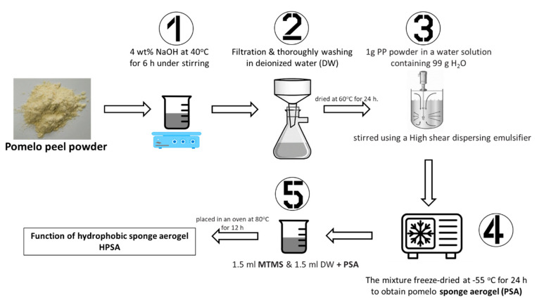 Figure 9