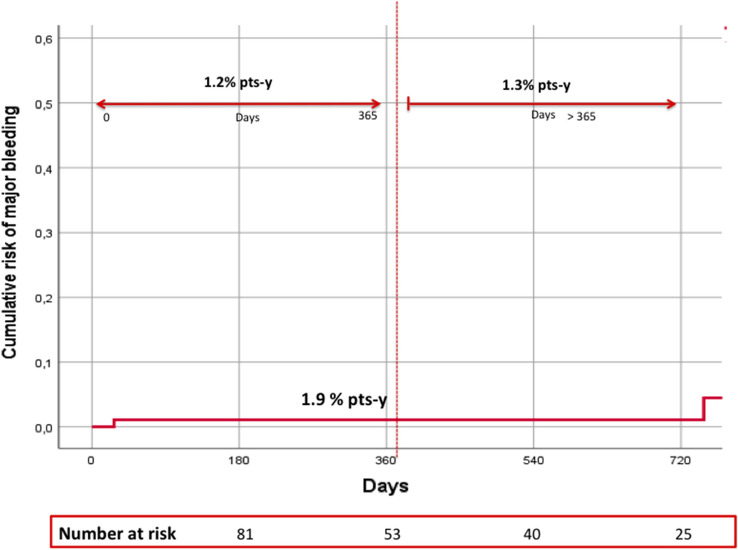 Fig. 2