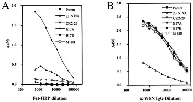 FIG. 3