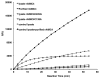 Figure 2.