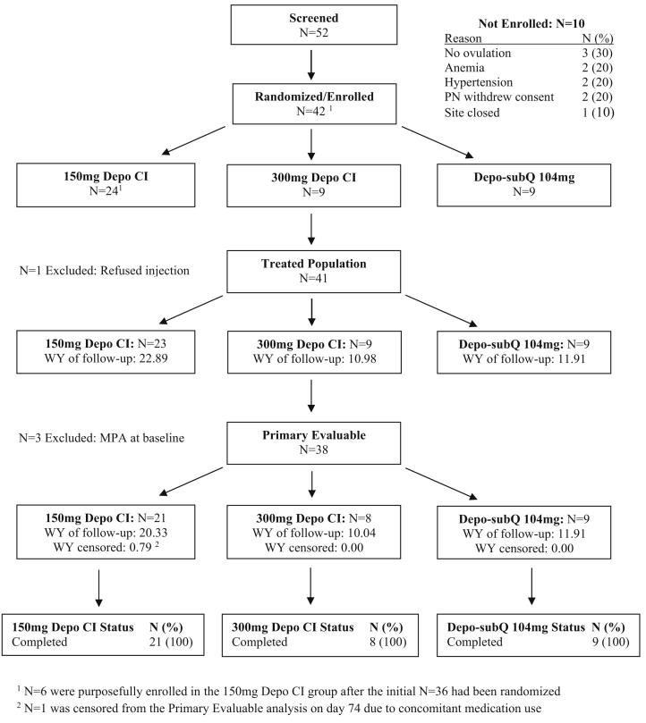 Figure 1