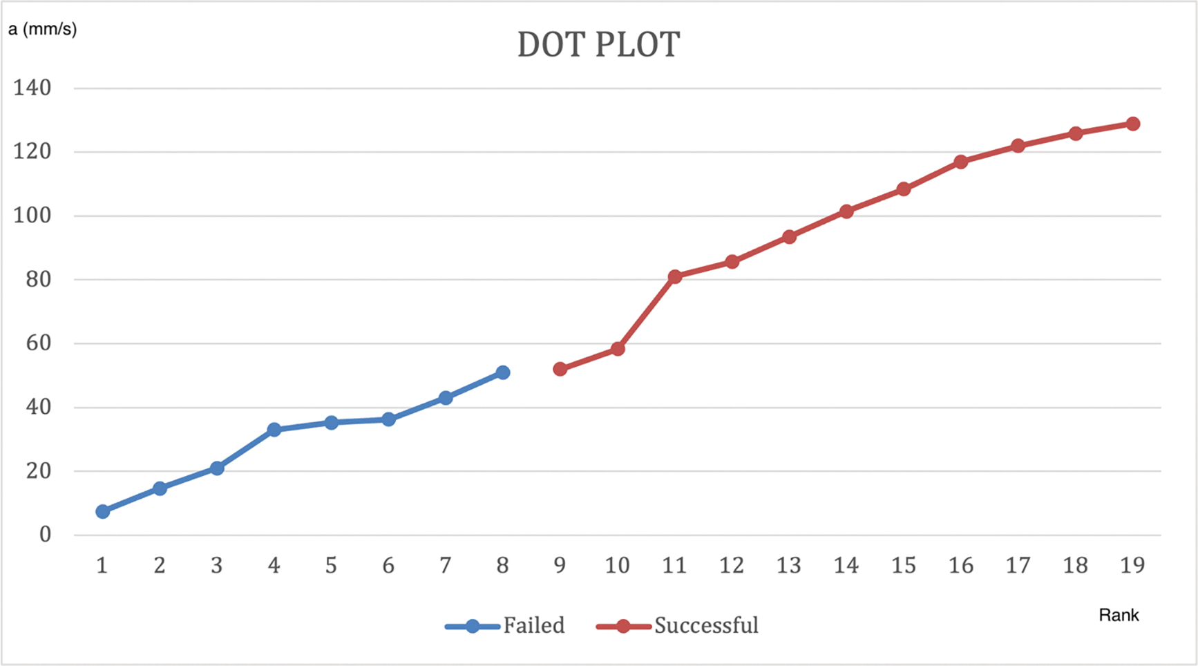 Figure 3: