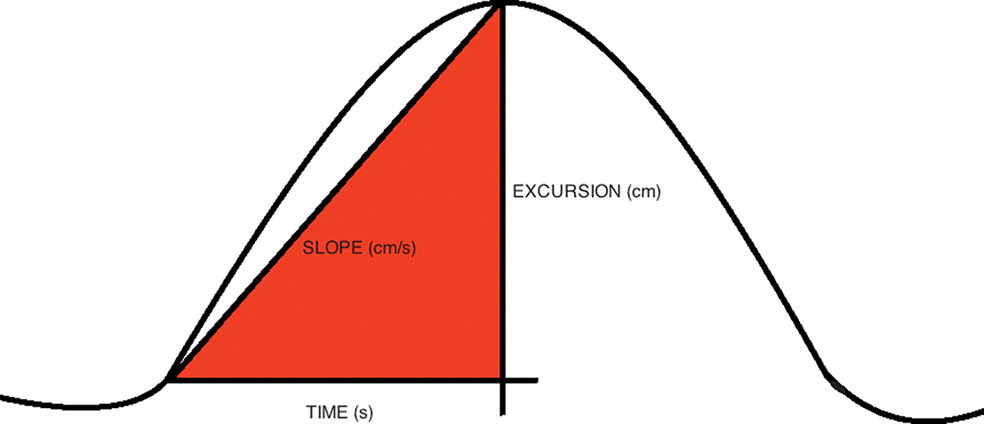 Figure 1: