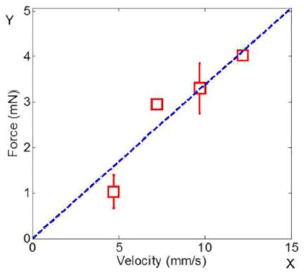 Fig. 11