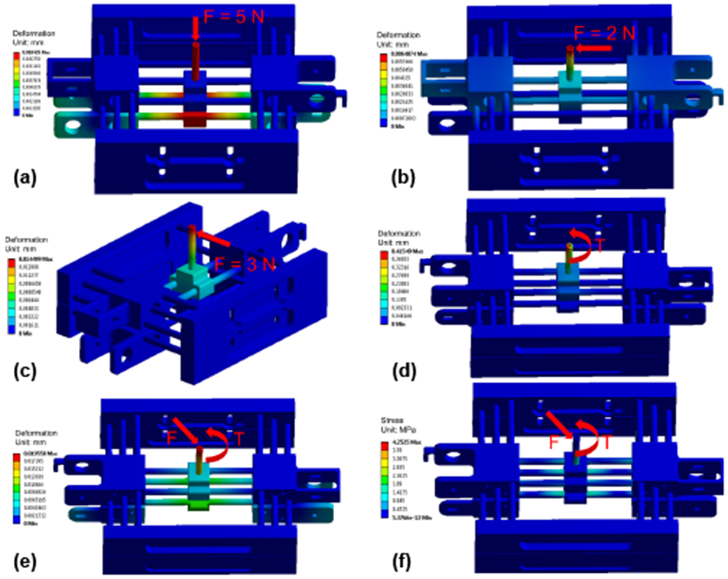 Fig. 6.