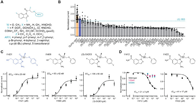 Figure 4: