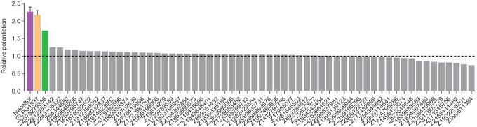 Extended Data Figure 1.