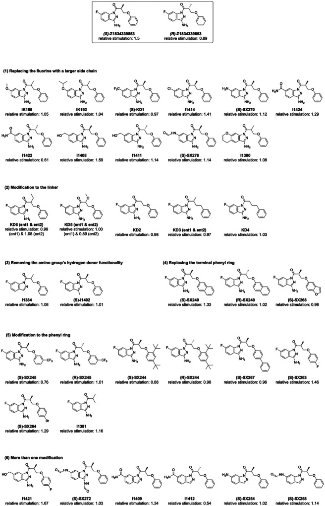 Extended Data Figure 3.