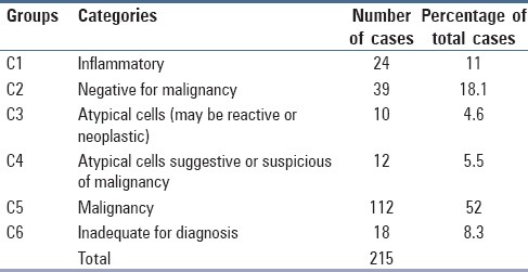 graphic file with name JCytol-31-189-g003.jpg