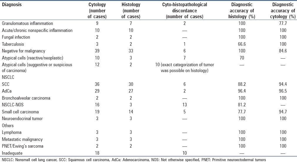 graphic file with name JCytol-31-189-g005.jpg