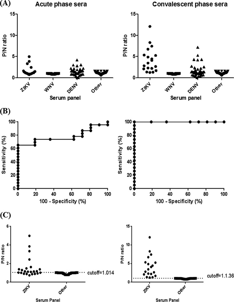 FIG 4