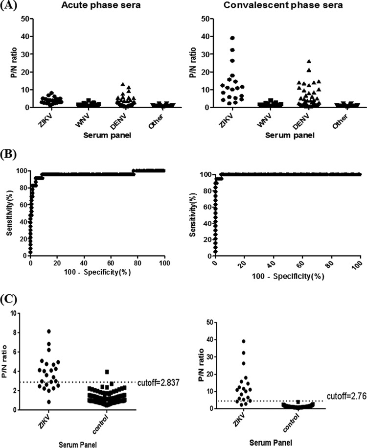 FIG 3