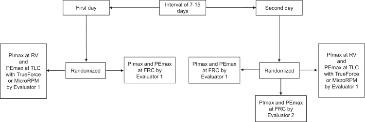 Fig 2