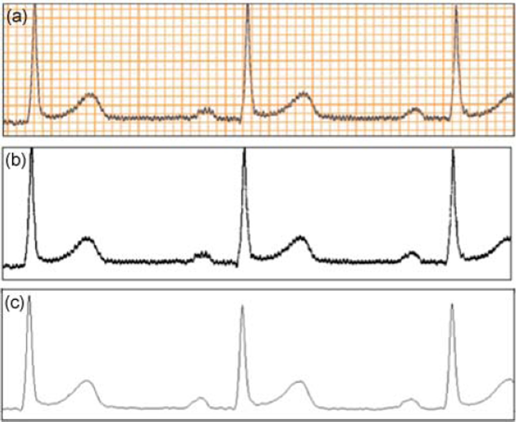 FIGURE 4