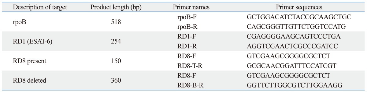 graphic file with name ymj-54-1220-i002.jpg