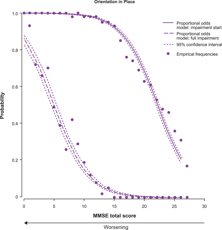 Fig.2