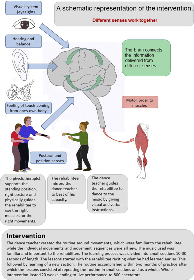 Fig. 1