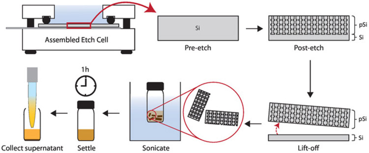 Figure 5: