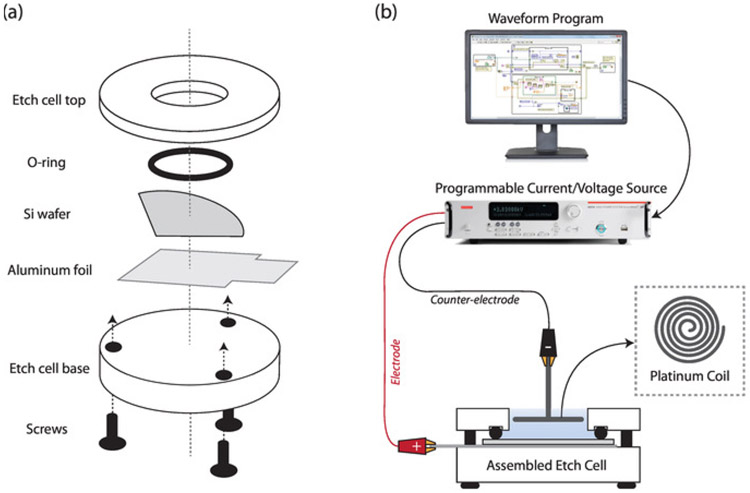 Figure 2: