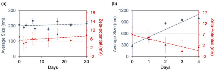 Figure 4: