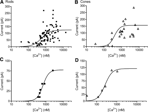 Fig. 7.