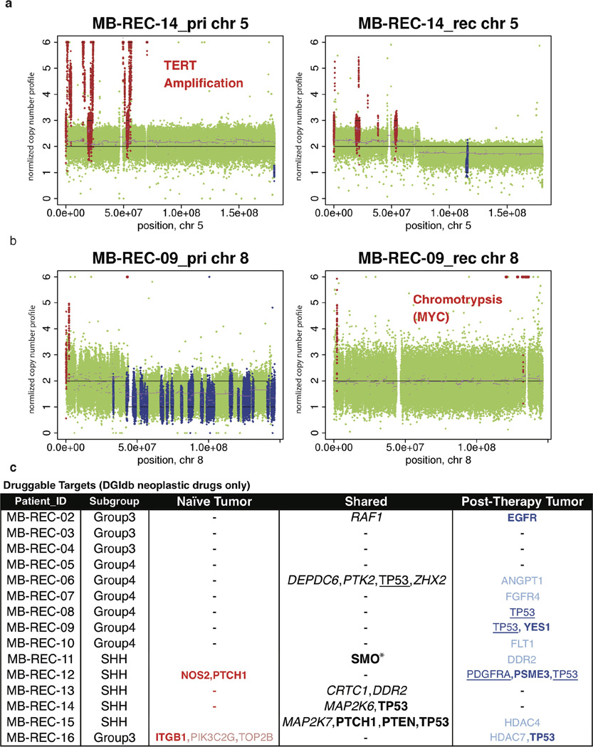 Extended Data Figure 5