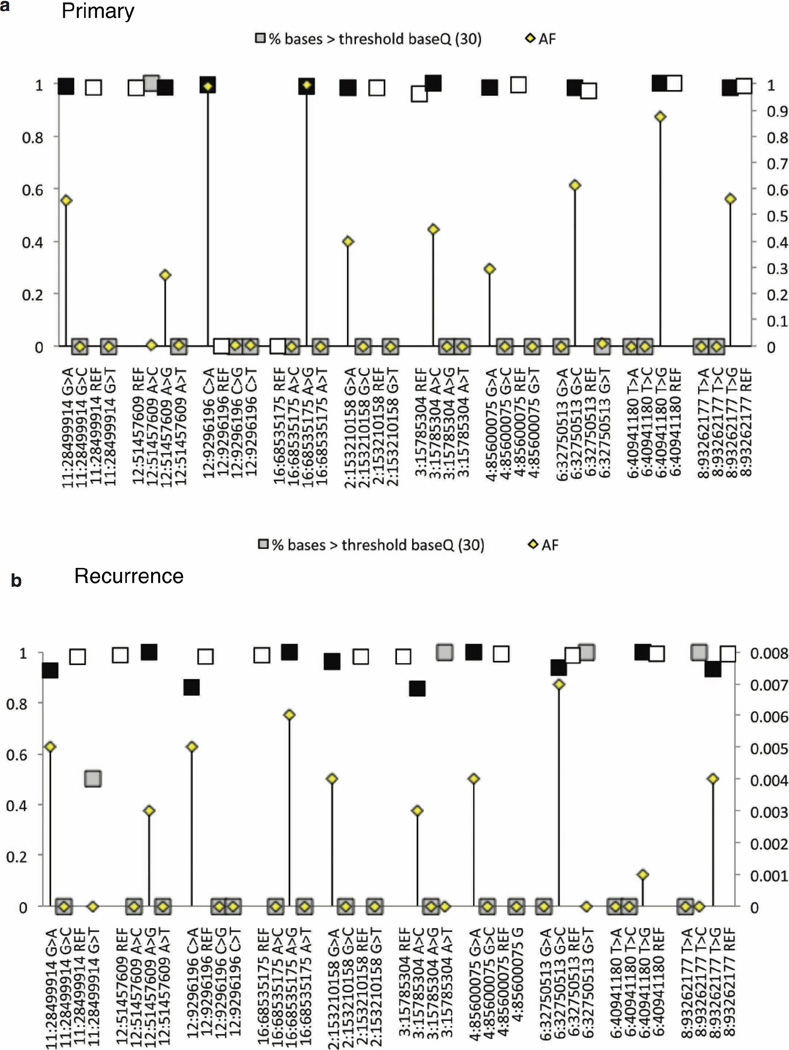 Extended Data Figure 8