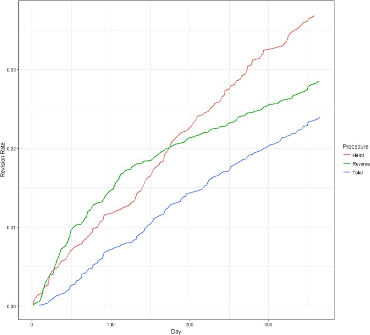 Figure 3