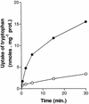 FIG. 6