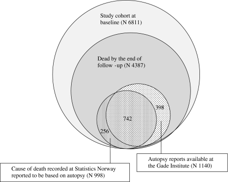 Fig. 1