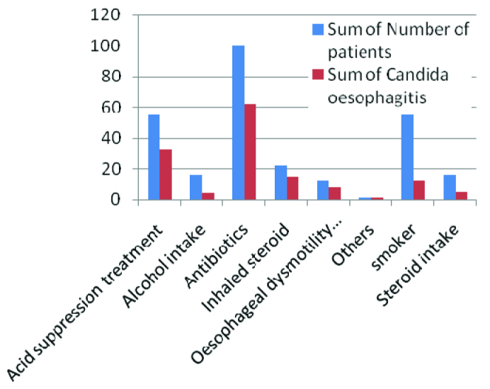 [Table/Fig-2]: