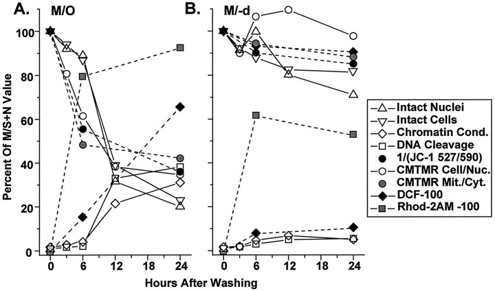 Fig. 10.