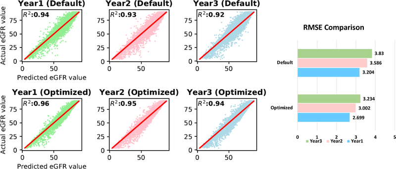 Figure 2: