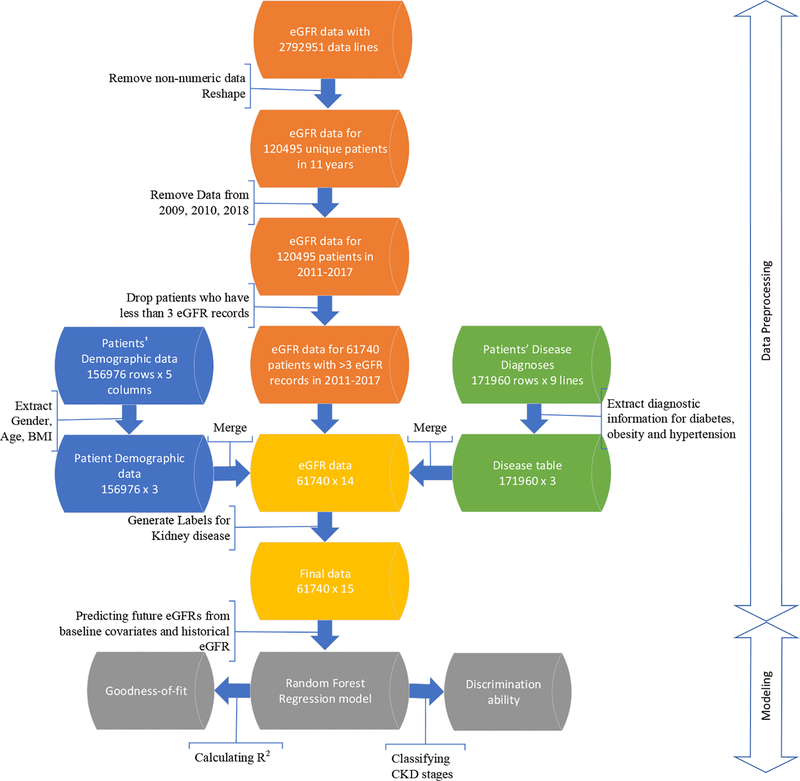 Figure 1: