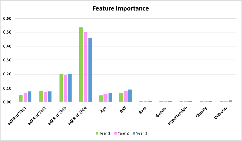 Figure 3: