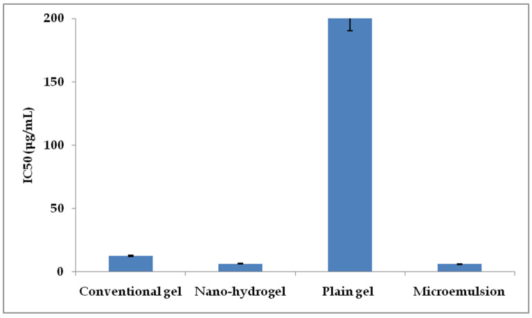 Figure 10