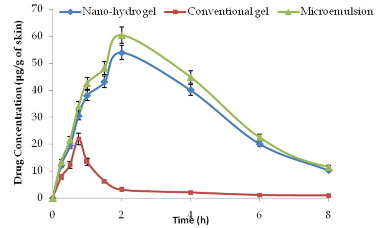 Figure 11