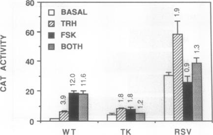 graphic file with name pnas01087-0253-a.jpg