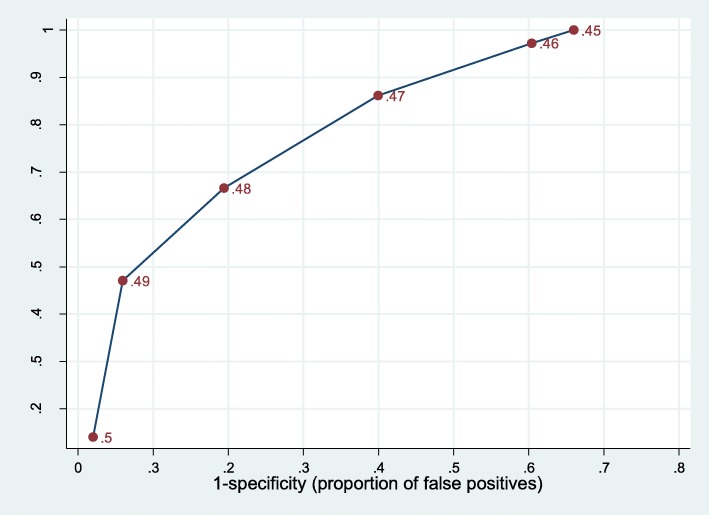 Fig. 3