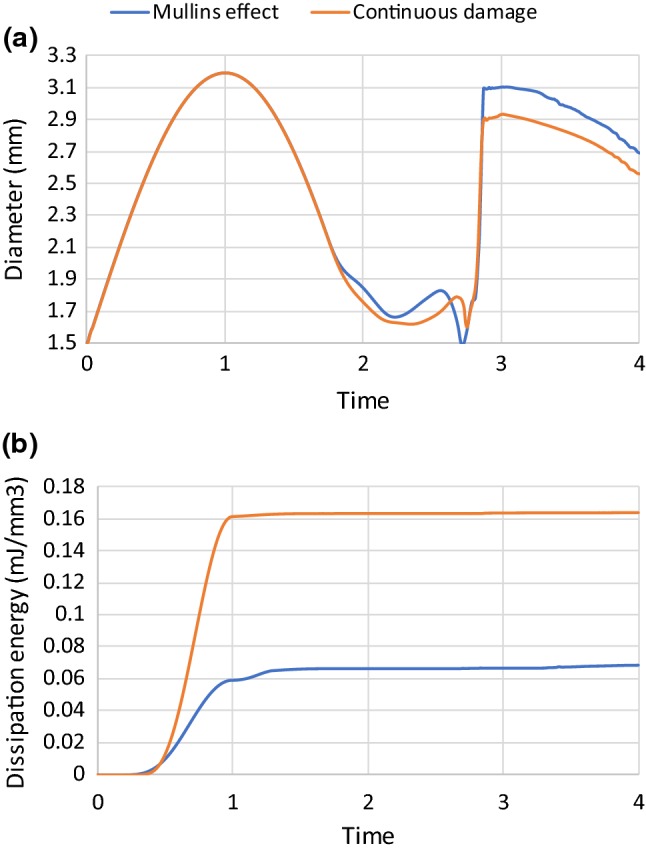 Fig. 10
