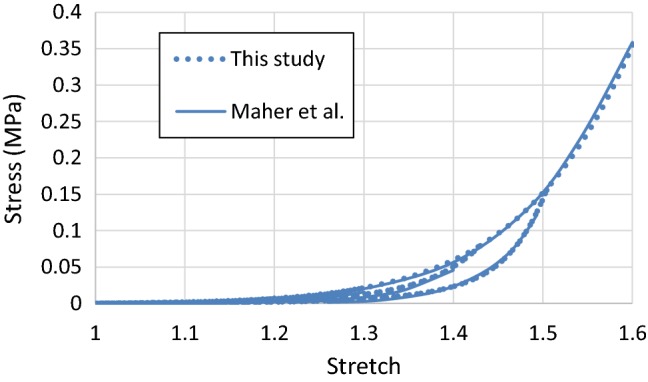 Fig. 1