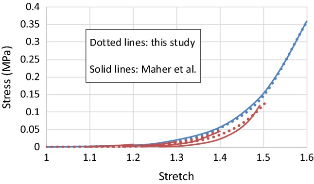 Fig. 9