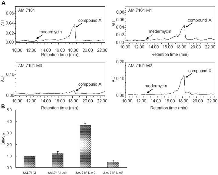 Fig 6