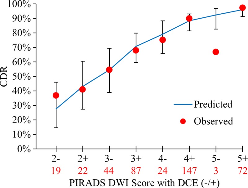 Figure 6: