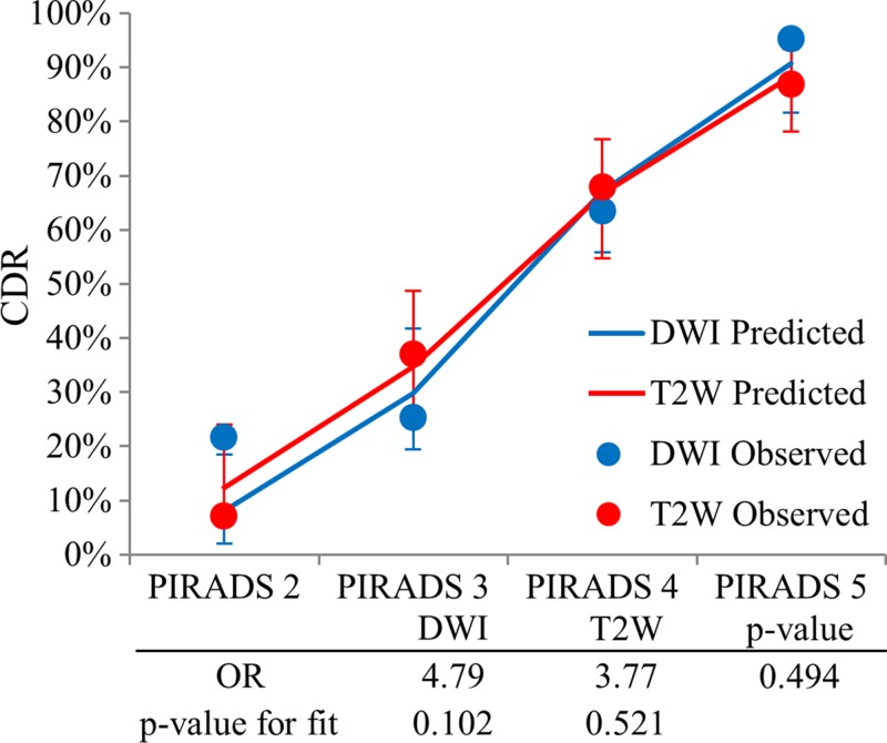 Figure 5: