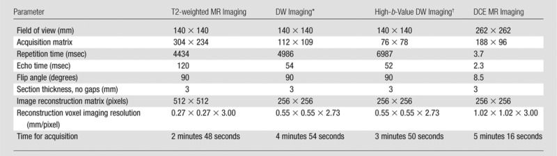 graphic file with name radiol.2017161316.tbl2.jpg